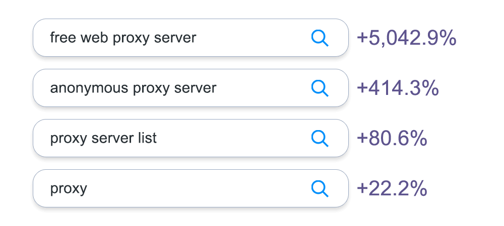 Proxy SEO terms rising in popularity