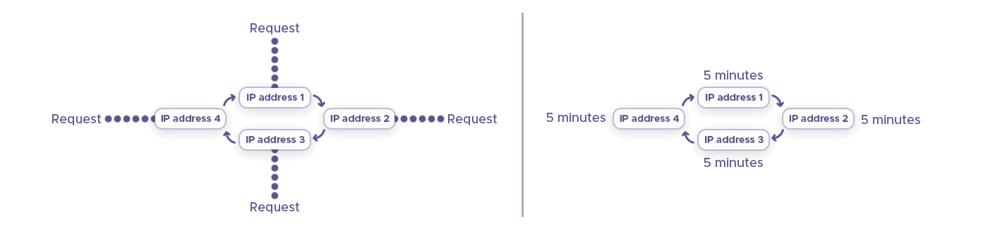 Various sticky session options in Infatica's interface