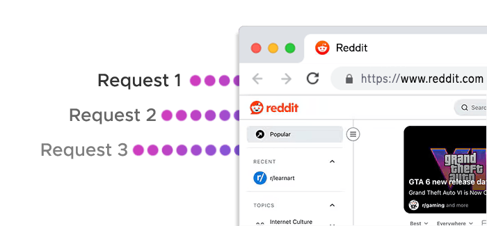 Multiple requests flowing to the target server