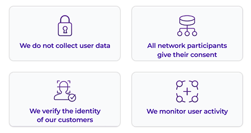Compliance cards of a proxy provider
