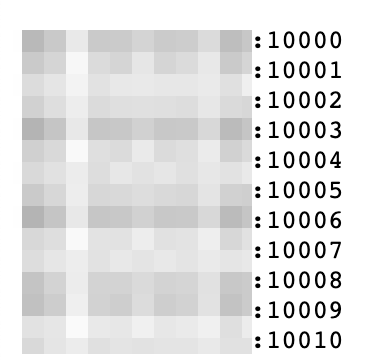 proxy generated list via IP whitelist