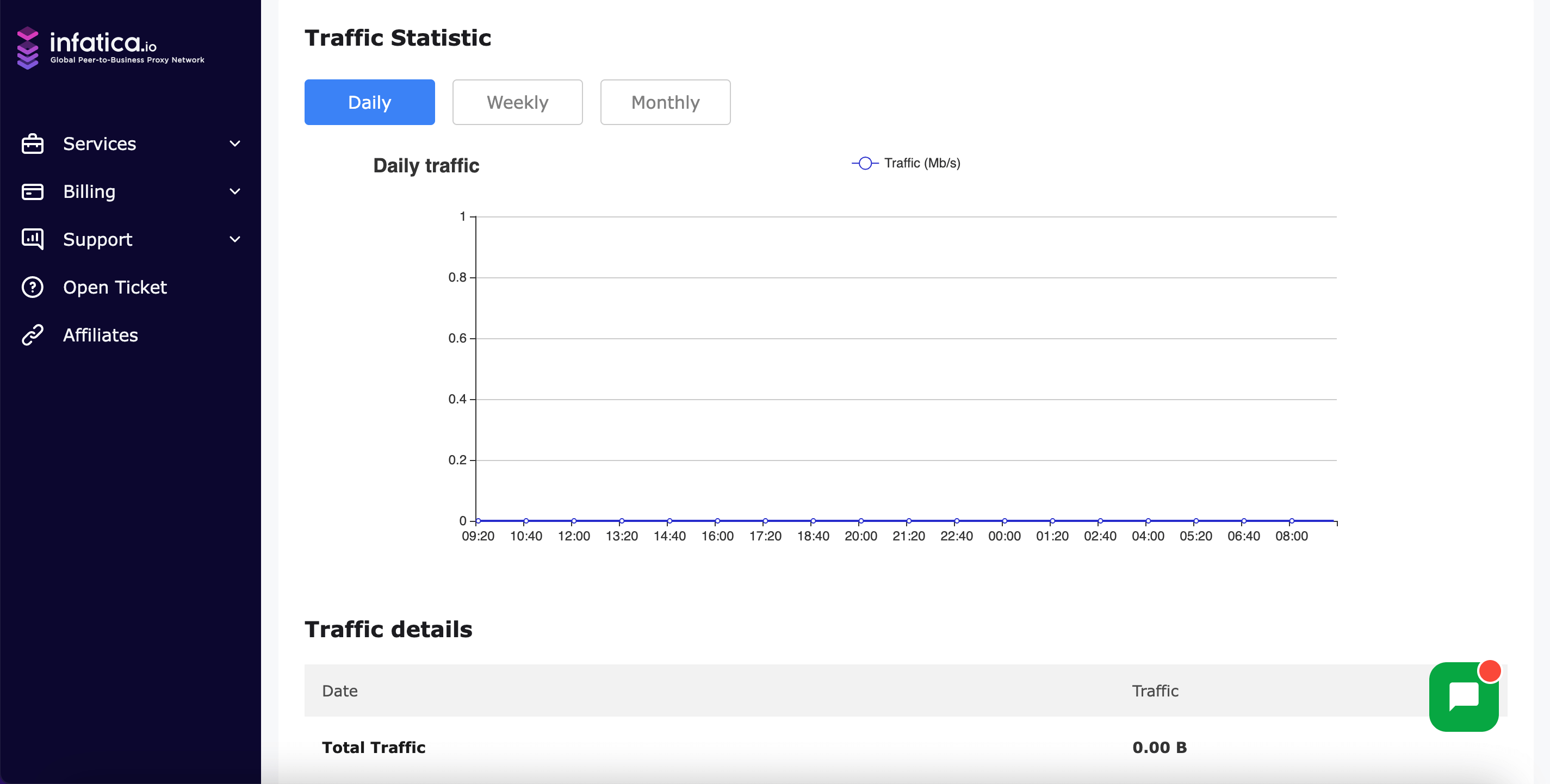 proxy traffic statistic