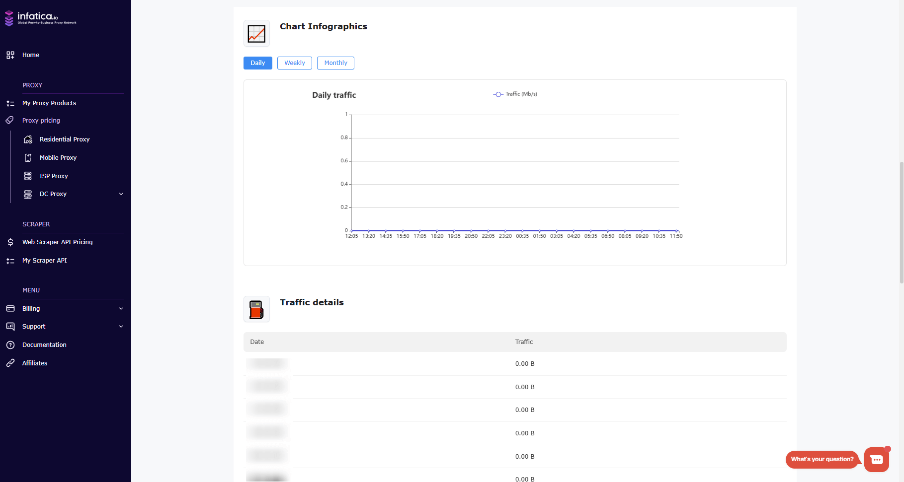 proxy traffic statistic
